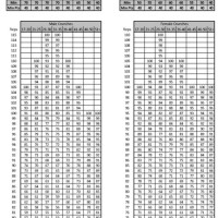 Rotc Pft Score Chart