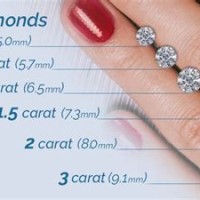 Round Brilliant Cut Diamond Size Chart