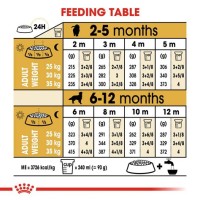 Royal Canin Golden Retriever Puppy Feeding Chart