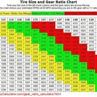 Rpm Tire Size Gear Ratio Chart