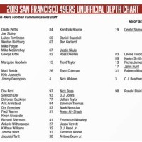 San Francisco 49ers Rb Depth Chart