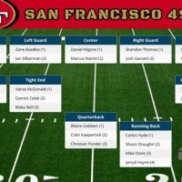 San Francisco 49ers Running Back Depth Chart 2018