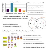 Science Graphs And Charts Worksheets