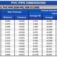 Sdr 35 Pvc Pipe Sizes Chart