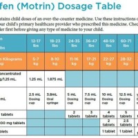 Seattle Children S Ibuprofen Dosage Chart