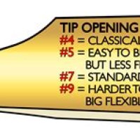 Selmer Mouthpiece Tip Opening Chart