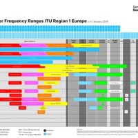 Sennheiser Radio Mic Frequency Chart