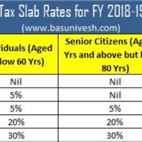 Service Tax Rate Chart For Fy 2019 20