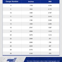 Sheet Metal Gauge Conversion Chart