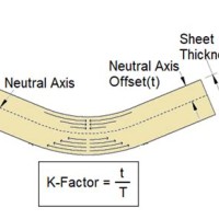 Sheet Metal K Factor Chart
