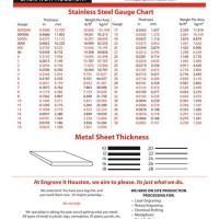 Sheet Metal Thickness Chart