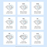 Si Diamond Clarity Chart