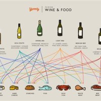 Simple Food Wine Pairing Chart