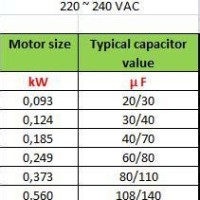 Single Phase Motor Start Capacitor Sizing Chart