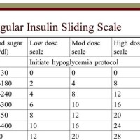 Sliding Scale Humalog Insulin Chart Dosage