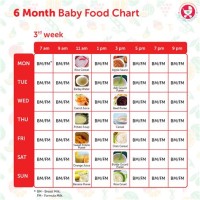 Solid Food Chart For 6 Month Old Indian Baby
