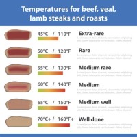 Sous Vide Roast Beef Temp Chart