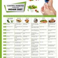 South Indian Food Chart For Diabetic Patients