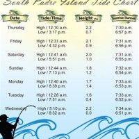 South Padre Tide Chart
