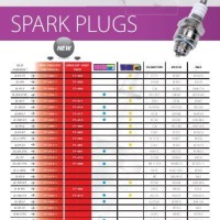 Spark Plug Cross Reference Chart