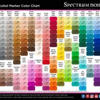 Spectrum Noir Alcohol Markers Color Chart