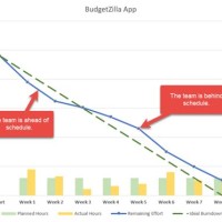 Sprint Burndown Chart Excel