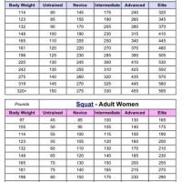 Squat Max Chart By Weight