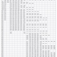 Ss 304 Round Pipe Weight Chart Jindal