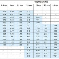 Ss 304 Square Pipe Weight Chart Jindal