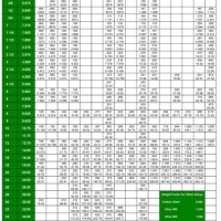 Ss Pipe Schedule And Thickness Chart
