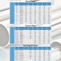 Stainless Steel Pipe Chart Mm