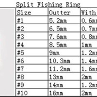 Stainless Steel Ring Size Chart