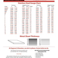 Stainless Steel Sheet Metal Gauge Size Chart