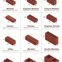 Standard Brick Size Chart Us