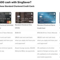 Standard Chartered Bank Singapore Credit Card Overseas Activation