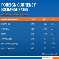Standard Chartered Money Exchange Rate