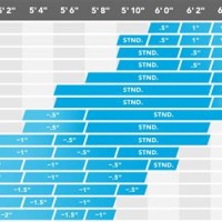 Standard Iron Shaft Length Chart