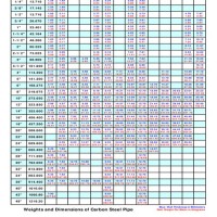 Standard Pipe Schedule Chart In Mm