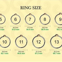 Standard Ring Size Chart India