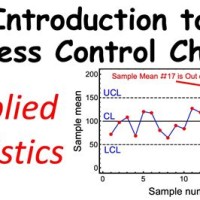Statistical Process Control Charts Measure What