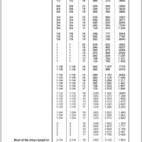 Steel Square Tubing Sizes Chart