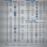 Stemco Seal Cross Reference Chart