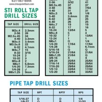 Sti Form Tap Drill Chart