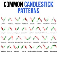 Stock Chart Candle Patterns