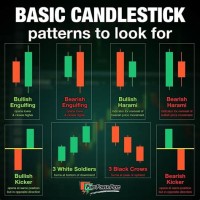 Stock Chart Candlestick Color