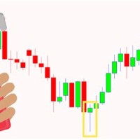 Stock Chart Candlestick Hammer
