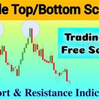 Stock Chart Pattern Screener