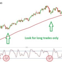 Stock Charts With 50 200 Day Moving Average