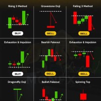 Stock Charts With And Signals