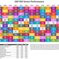 Stock Market Sector Performance Chart 2020